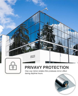 Enhance Your Privacy